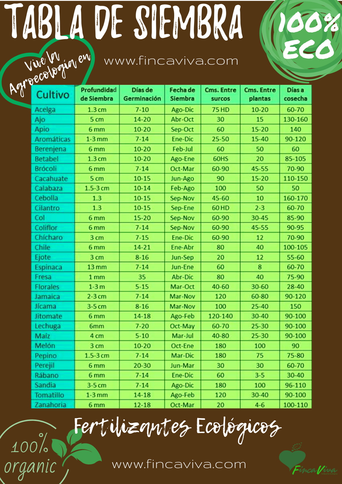 Tabla De Siembra Finca Viva 3