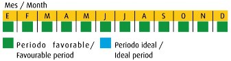 Calendario Abono Orquideas